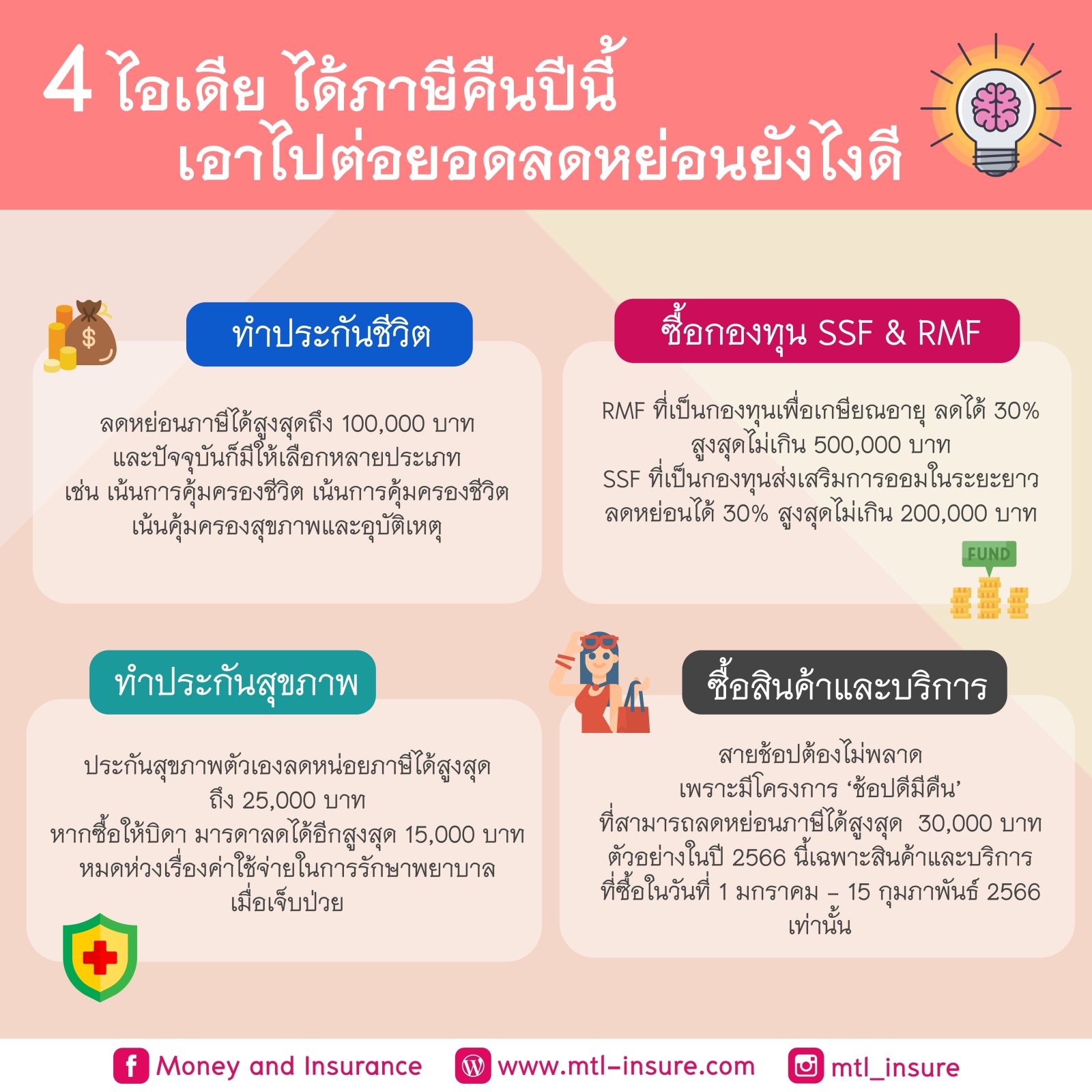 4 ไอเดีย ได้ภาษีคืนปีนี้ เอาไปต่อยอดลดหย่อนยังไงดี Money And Insurance